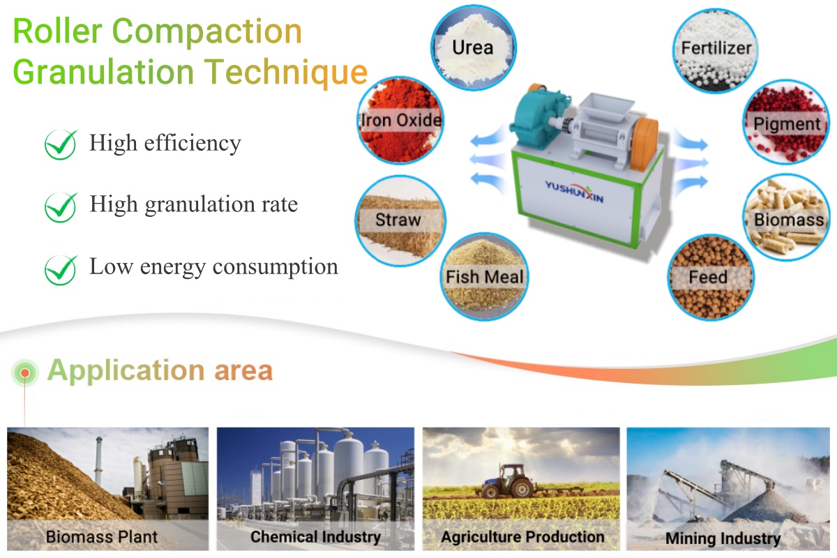 Various Usage of Roller Compaction Granulation Technique